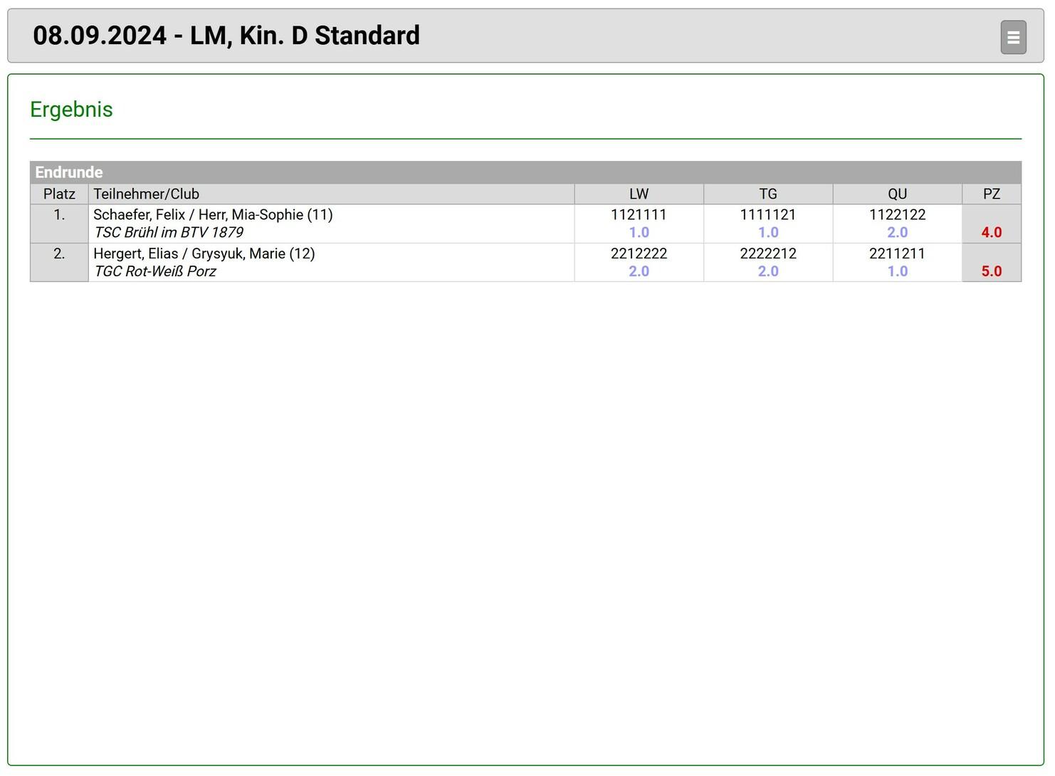 Ergebnisübersicht der Meisterschaft im Standardtanz, Teilnehmer, ihre Clubs und Punktzahlen.
